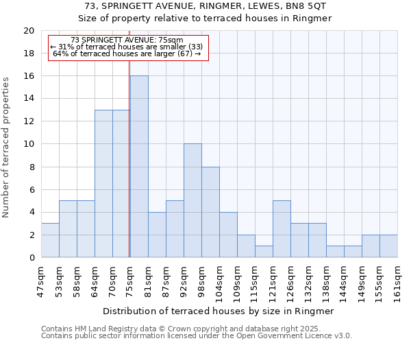 73, SPRINGETT AVENUE, RINGMER, LEWES, BN8 5QT: Size of property relative to terraced houses houses in Ringmer