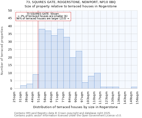73, SQUIRES GATE, ROGERSTONE, NEWPORT, NP10 0BQ: Size of property relative to terraced houses houses in Rogerstone