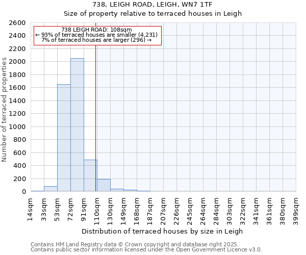 738, LEIGH ROAD, LEIGH, WN7 1TF: Size of property relative to terraced houses houses in Leigh