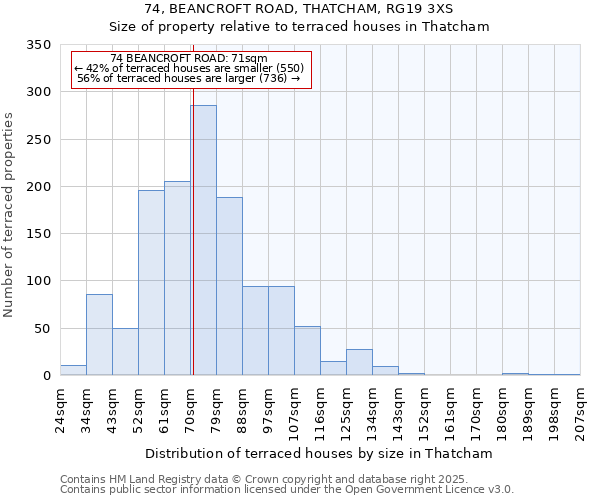 74, BEANCROFT ROAD, THATCHAM, RG19 3XS: Size of property relative to terraced houses houses in Thatcham