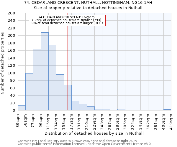 74, CEDARLAND CRESCENT, NUTHALL, NOTTINGHAM, NG16 1AH: Size of property relative to detached houses houses in Nuthall