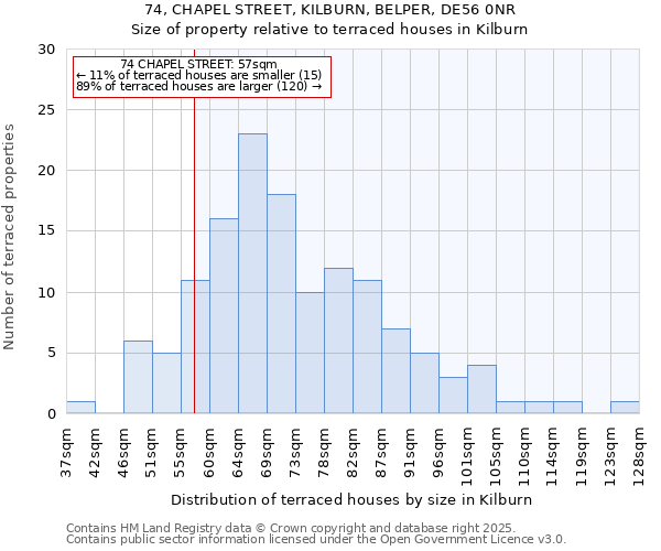 74, CHAPEL STREET, KILBURN, BELPER, DE56 0NR: Size of property relative to terraced houses houses in Kilburn