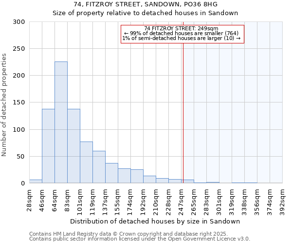 74, FITZROY STREET, SANDOWN, PO36 8HG: Size of property relative to detached houses houses in Sandown