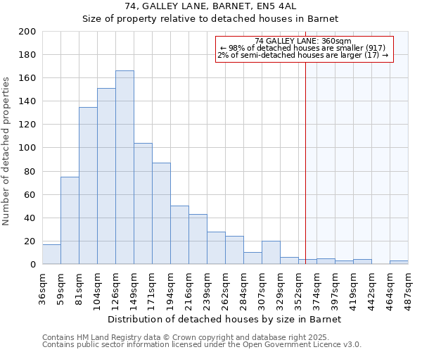74, GALLEY LANE, BARNET, EN5 4AL: Size of property relative to detached houses houses in Barnet