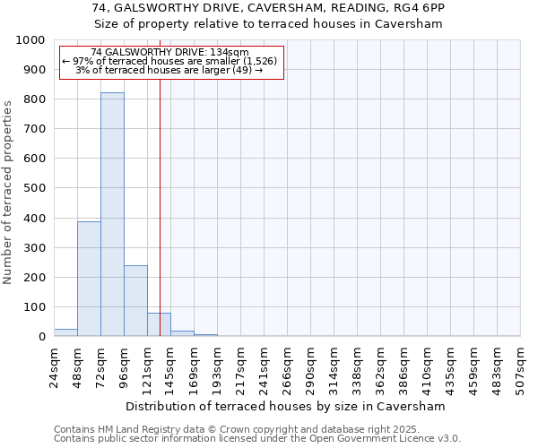 74, GALSWORTHY DRIVE, CAVERSHAM, READING, RG4 6PP: Size of property relative to terraced houses houses in Caversham