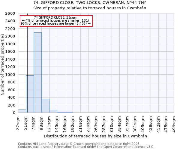 74, GIFFORD CLOSE, TWO LOCKS, CWMBRAN, NP44 7NY: Size of property relative to terraced houses houses in Cwmbrân