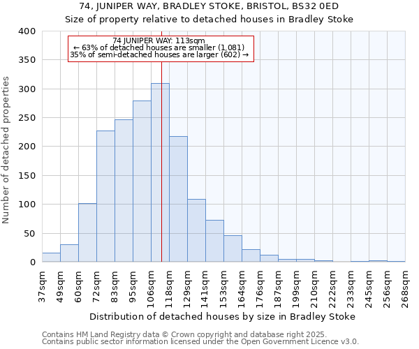 74, JUNIPER WAY, BRADLEY STOKE, BRISTOL, BS32 0ED: Size of property relative to detached houses houses in Bradley Stoke