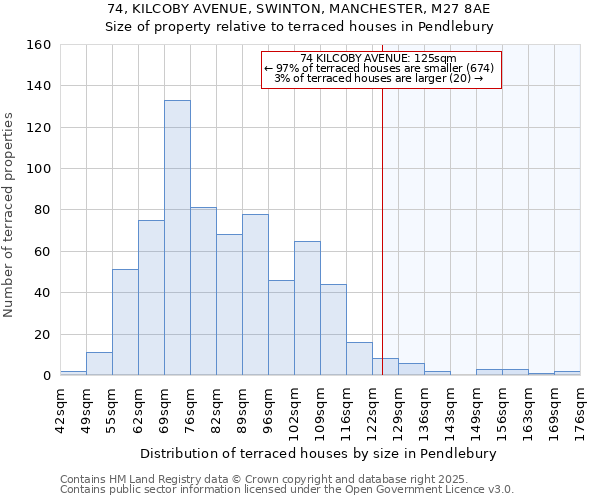 74, KILCOBY AVENUE, SWINTON, MANCHESTER, M27 8AE: Size of property relative to terraced houses houses in Pendlebury