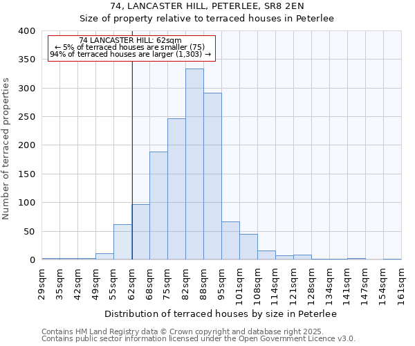 74, LANCASTER HILL, PETERLEE, SR8 2EN: Size of property relative to terraced houses houses in Peterlee
