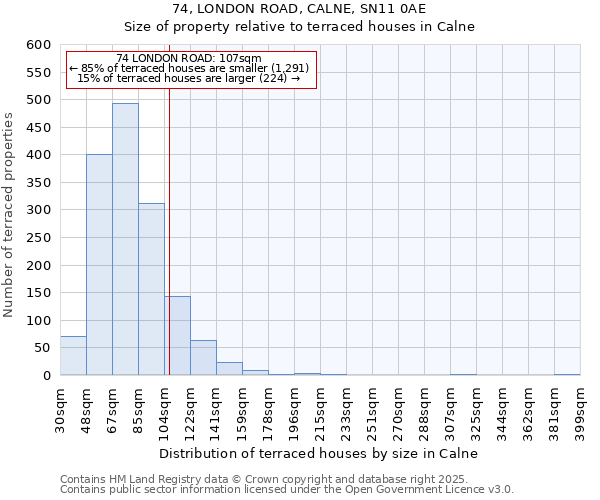 74, LONDON ROAD, CALNE, SN11 0AE: Size of property relative to terraced houses houses in Calne