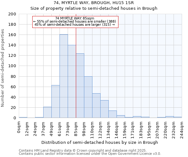 74, MYRTLE WAY, BROUGH, HU15 1SR: Size of property relative to semi-detached houses houses in Brough