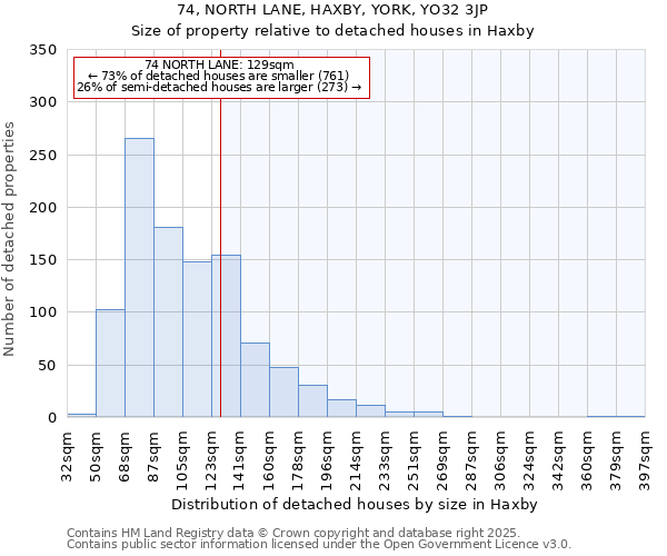 74, NORTH LANE, HAXBY, YORK, YO32 3JP: Size of property relative to detached houses houses in Haxby