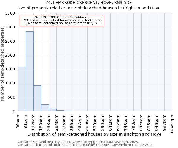 74, PEMBROKE CRESCENT, HOVE, BN3 5DE: Size of property relative to semi-detached houses houses in Brighton and Hove
