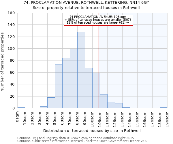 74, PROCLAMATION AVENUE, ROTHWELL, KETTERING, NN14 6GY: Size of property relative to terraced houses houses in Rothwell