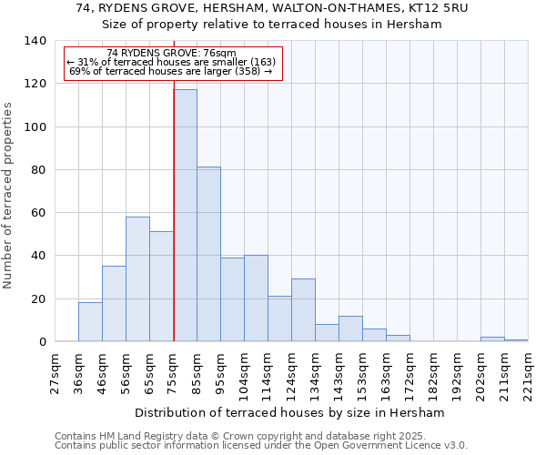 74, RYDENS GROVE, HERSHAM, WALTON-ON-THAMES, KT12 5RU: Size of property relative to terraced houses houses in Hersham