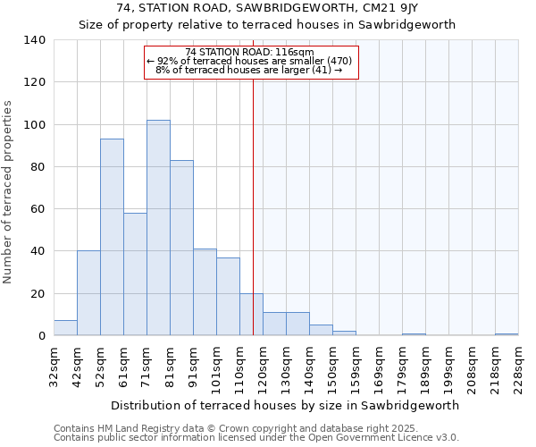 74, STATION ROAD, SAWBRIDGEWORTH, CM21 9JY: Size of property relative to terraced houses houses in Sawbridgeworth
