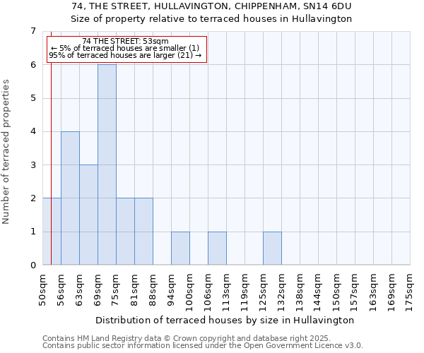 74, THE STREET, HULLAVINGTON, CHIPPENHAM, SN14 6DU: Size of property relative to terraced houses houses in Hullavington