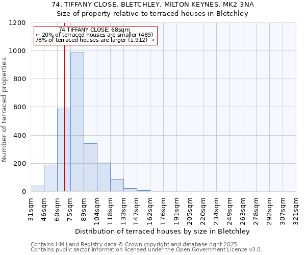 74, TIFFANY CLOSE, BLETCHLEY, MILTON KEYNES, MK2 3NA: Size of property relative to terraced houses houses in Bletchley