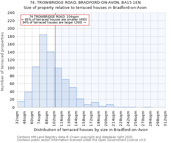 74, TROWBRIDGE ROAD, BRADFORD-ON-AVON, BA15 1EN: Size of property relative to terraced houses houses in Bradford-on-Avon