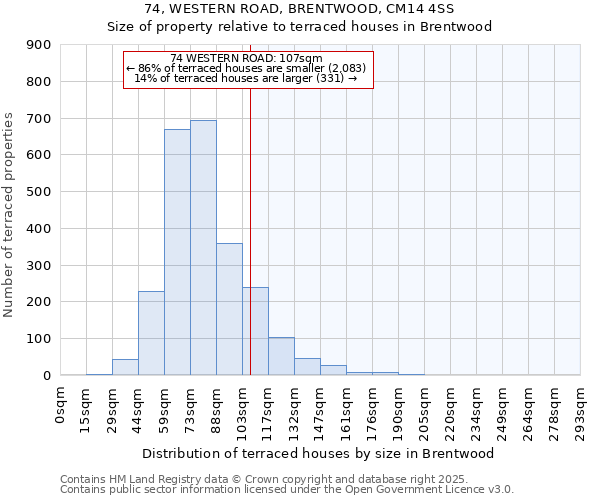 74, WESTERN ROAD, BRENTWOOD, CM14 4SS: Size of property relative to terraced houses houses in Brentwood