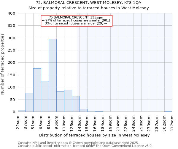 75, BALMORAL CRESCENT, WEST MOLESEY, KT8 1QA: Size of property relative to terraced houses houses in West Molesey
