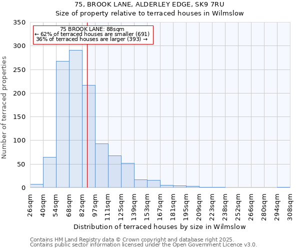 75, BROOK LANE, ALDERLEY EDGE, SK9 7RU: Size of property relative to terraced houses houses in Wilmslow