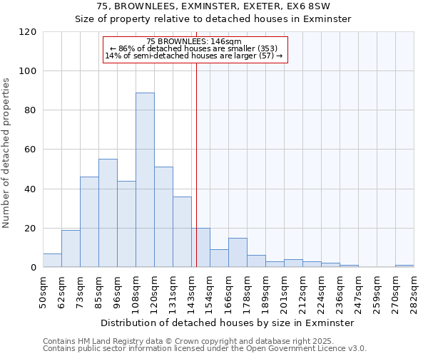 75, BROWNLEES, EXMINSTER, EXETER, EX6 8SW: Size of property relative to detached houses houses in Exminster