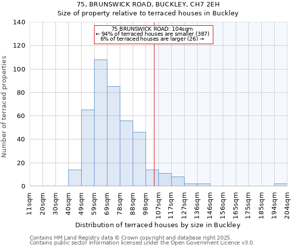 75, BRUNSWICK ROAD, BUCKLEY, CH7 2EH: Size of property relative to terraced houses houses in Buckley