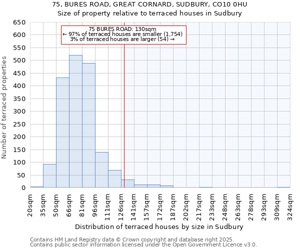 75, BURES ROAD, GREAT CORNARD, SUDBURY, CO10 0HU: Size of property relative to terraced houses houses in Sudbury