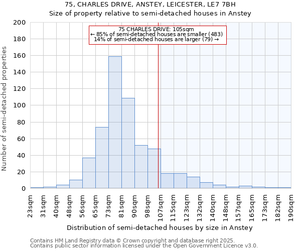 75, CHARLES DRIVE, ANSTEY, LEICESTER, LE7 7BH: Size of property relative to semi-detached houses houses in Anstey
