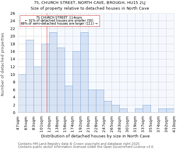 75, CHURCH STREET, NORTH CAVE, BROUGH, HU15 2LJ: Size of property relative to detached houses houses in North Cave