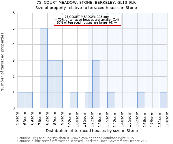 75, COURT MEADOW, STONE, BERKELEY, GL13 9LR: Size of property relative to terraced houses houses in Stone