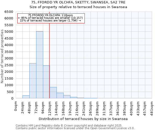 75, FFORDD YR OLCHFA, SKETTY, SWANSEA, SA2 7RE: Size of property relative to terraced houses houses in Swansea