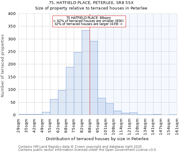 75, HATFIELD PLACE, PETERLEE, SR8 5SX: Size of property relative to terraced houses houses in Peterlee
