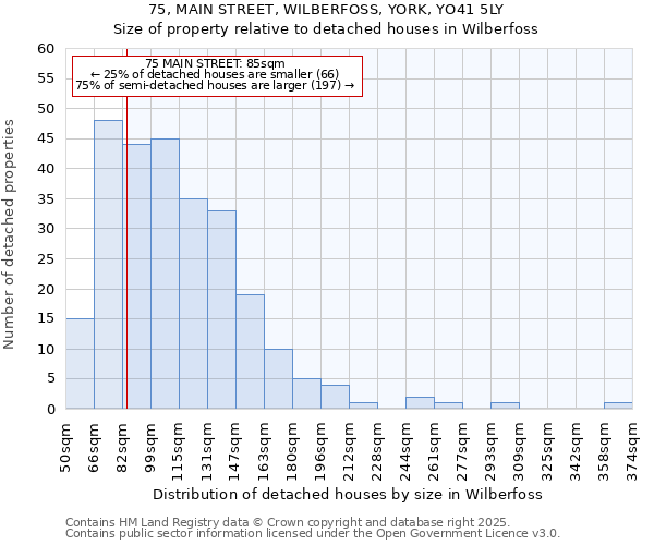 75, MAIN STREET, WILBERFOSS, YORK, YO41 5LY: Size of property relative to detached houses houses in Wilberfoss