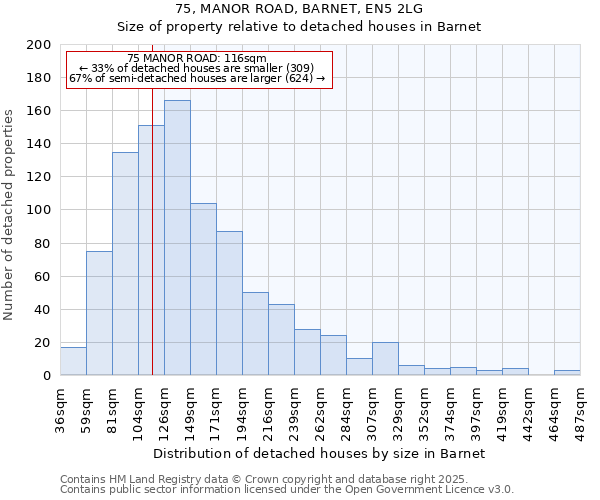 75, MANOR ROAD, BARNET, EN5 2LG: Size of property relative to detached houses houses in Barnet