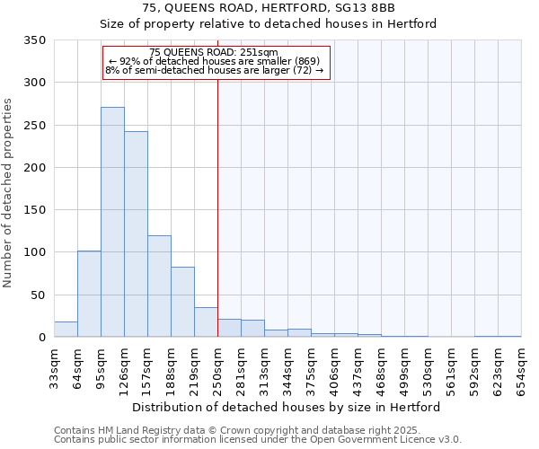 75, QUEENS ROAD, HERTFORD, SG13 8BB: Size of property relative to detached houses houses in Hertford