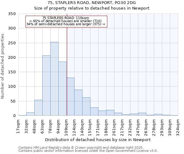 75, STAPLERS ROAD, NEWPORT, PO30 2DG: Size of property relative to detached houses houses in Newport