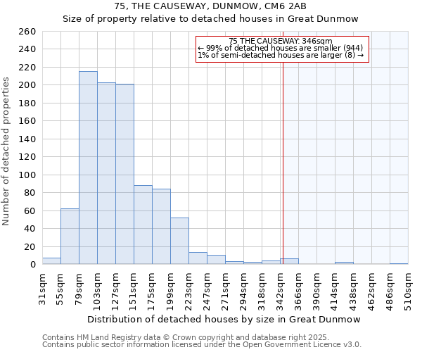 75, THE CAUSEWAY, DUNMOW, CM6 2AB: Size of property relative to detached houses houses in Great Dunmow
