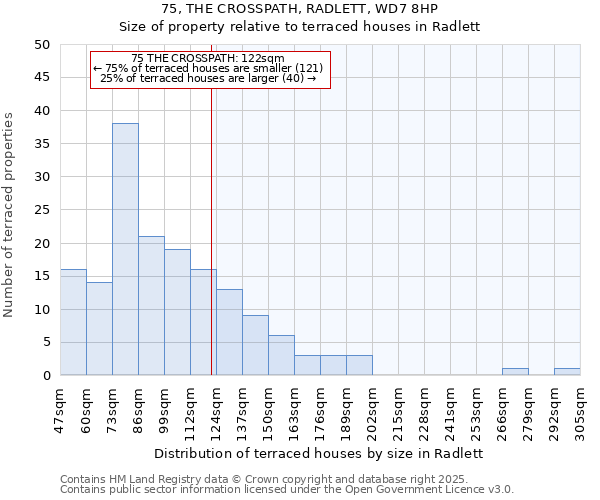75, THE CROSSPATH, RADLETT, WD7 8HP: Size of property relative to terraced houses houses in Radlett