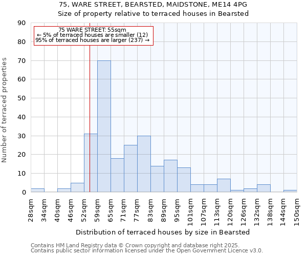 75, WARE STREET, BEARSTED, MAIDSTONE, ME14 4PG: Size of property relative to terraced houses houses in Bearsted