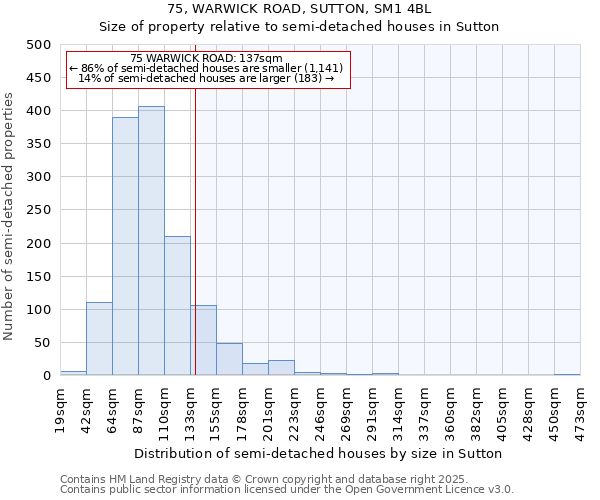 75, WARWICK ROAD, SUTTON, SM1 4BL: Size of property relative to semi-detached houses houses in Sutton
