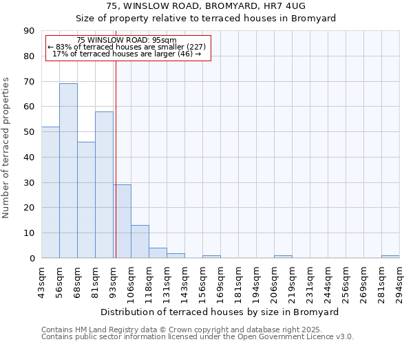 75, WINSLOW ROAD, BROMYARD, HR7 4UG: Size of property relative to terraced houses houses in Bromyard