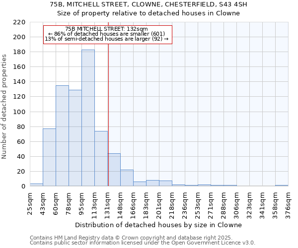 75B, MITCHELL STREET, CLOWNE, CHESTERFIELD, S43 4SH: Size of property relative to detached houses houses in Clowne