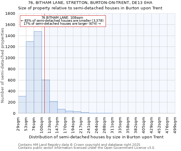 76, BITHAM LANE, STRETTON, BURTON-ON-TRENT, DE13 0HA: Size of property relative to semi-detached houses houses in Burton upon Trent