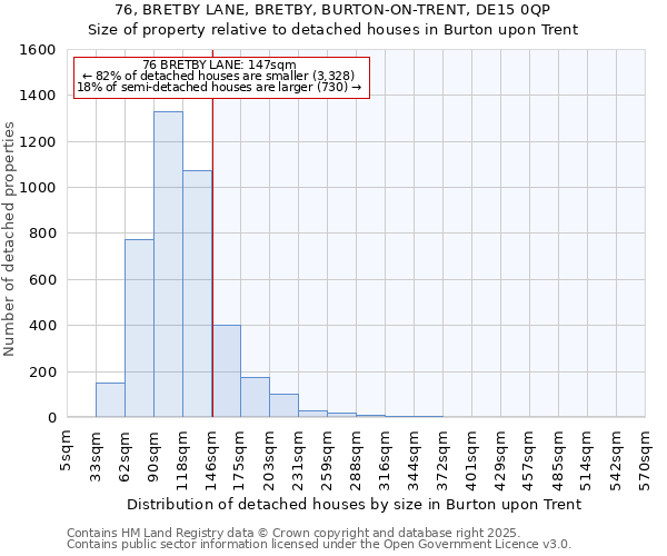 76, BRETBY LANE, BRETBY, BURTON-ON-TRENT, DE15 0QP: Size of property relative to detached houses houses in Burton upon Trent