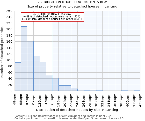 76, BRIGHTON ROAD, LANCING, BN15 8LW: Size of property relative to detached houses houses in Lancing