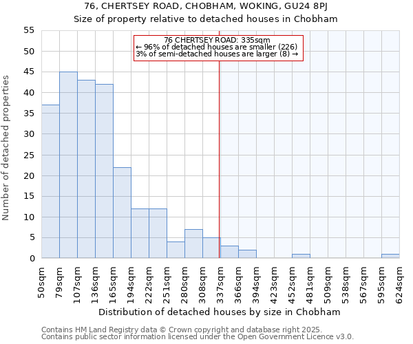 76, CHERTSEY ROAD, CHOBHAM, WOKING, GU24 8PJ: Size of property relative to detached houses houses in Chobham