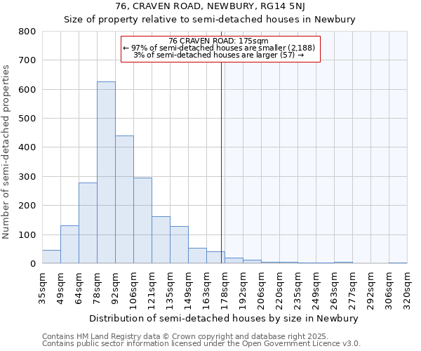 76, CRAVEN ROAD, NEWBURY, RG14 5NJ: Size of property relative to semi-detached houses houses in Newbury