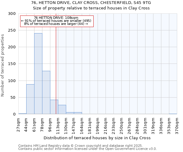 76, HETTON DRIVE, CLAY CROSS, CHESTERFIELD, S45 9TG: Size of property relative to terraced houses houses in Clay Cross